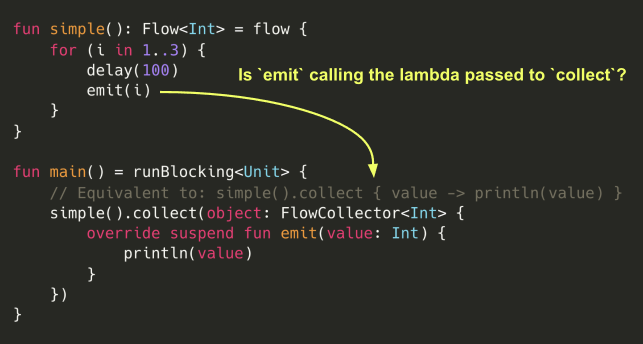How emit is called from the Flow Builder