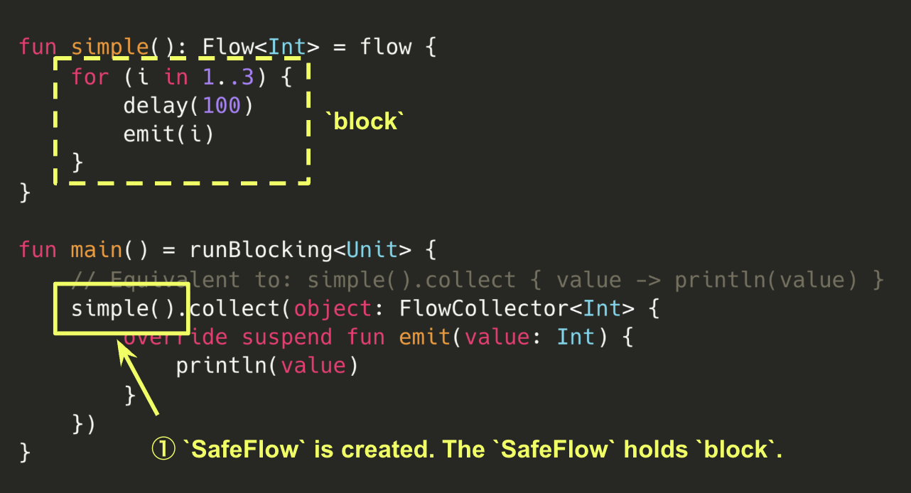① Until SafeFlow is created